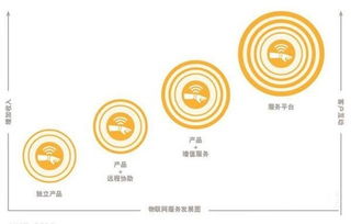 工業物聯網(IIoT) 智能制造時代的機電科技新引擎