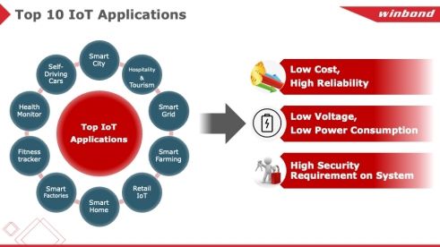 物聯(lián)網(wǎng)時(shí)代，我們需要怎樣的計(jì)算存儲？