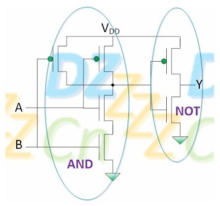 CMOS集成電路設(shè)計(jì)中的邏輯門(mén)電路分析