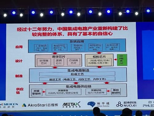 新形勢(shì)下我國(guó)集成電路創(chuàng)新發(fā)展的戰(zhàn)略思考與研發(fā)路徑